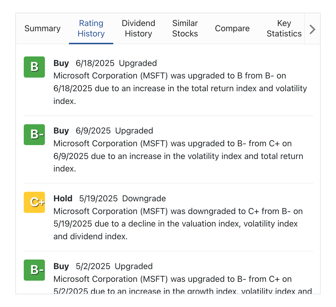 Ratings History Sample